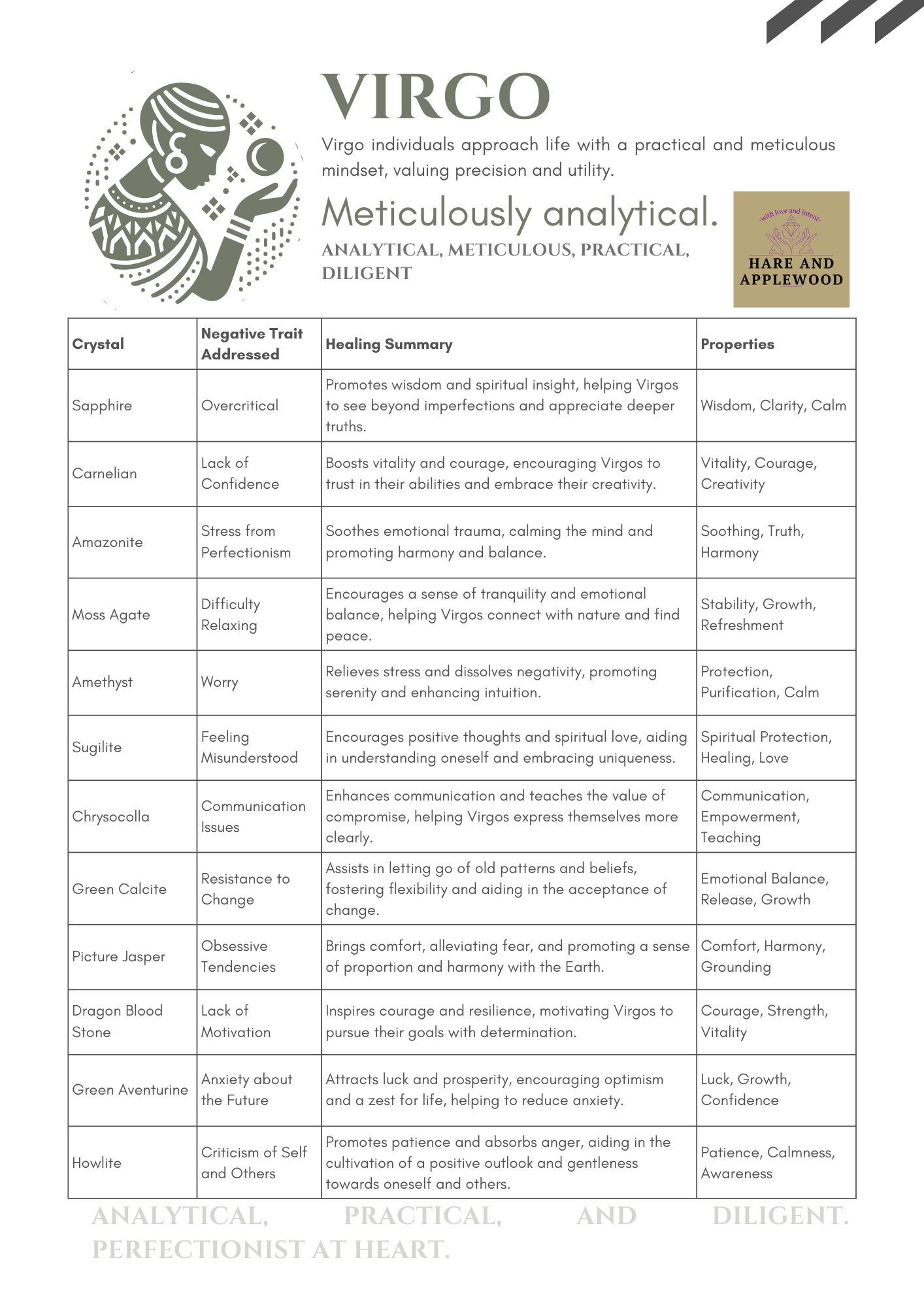 Zodiac Information cards