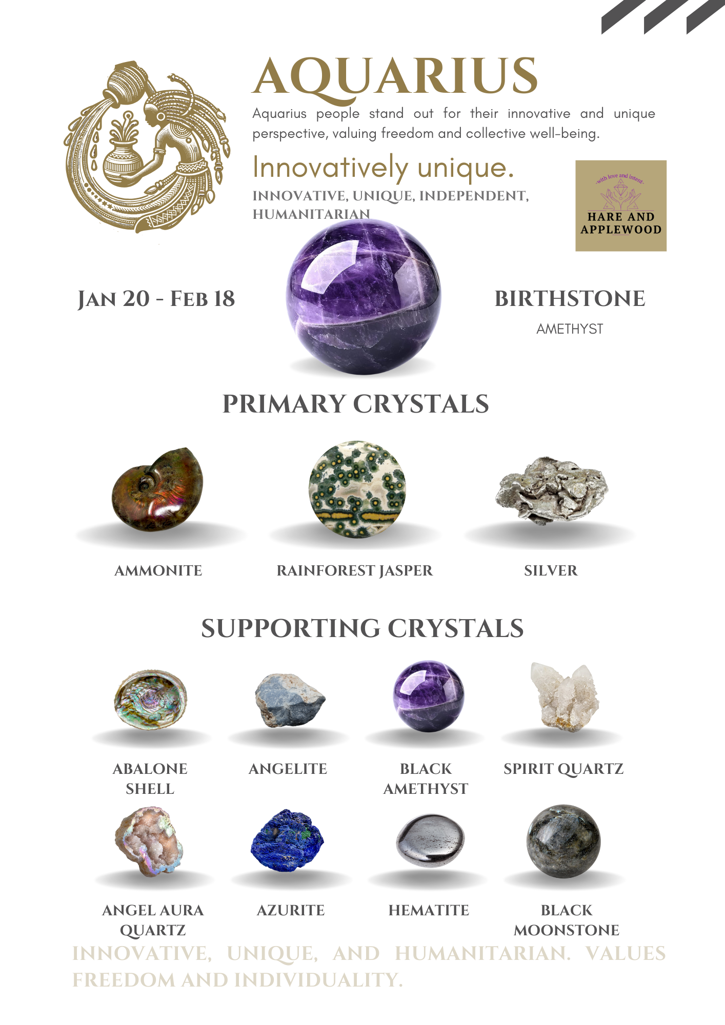 Zodiac Information cards