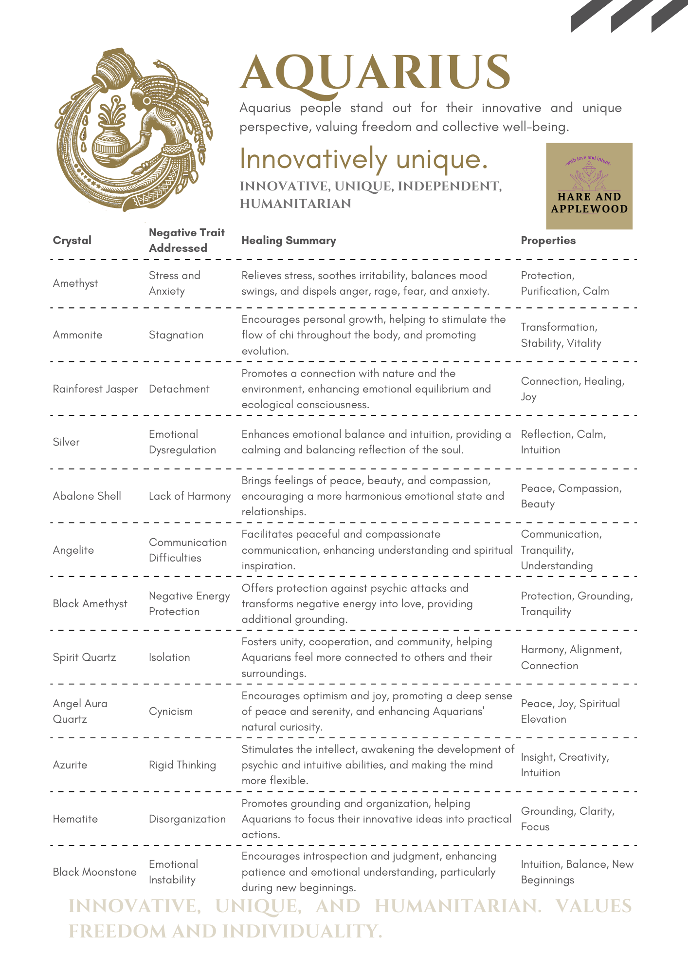 Zodiac Information cards