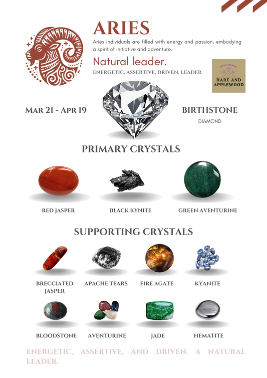 Zodiac Information cards