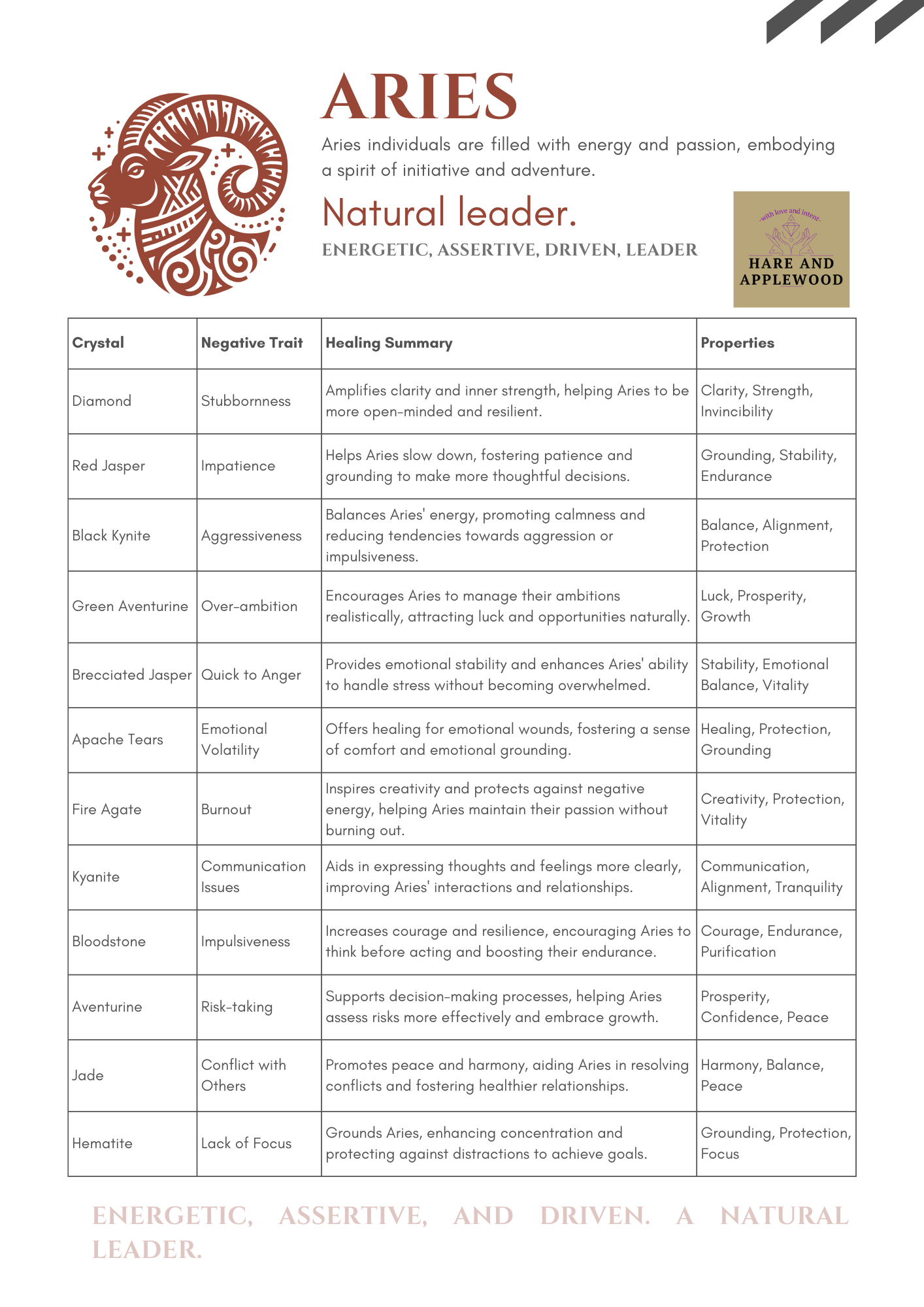 Zodiac Information cards