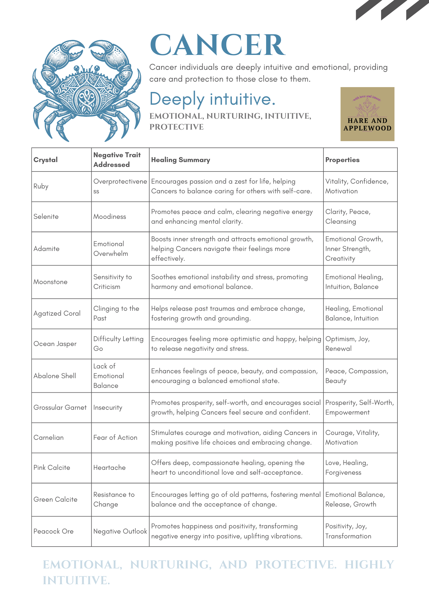 Zodiac Information cards