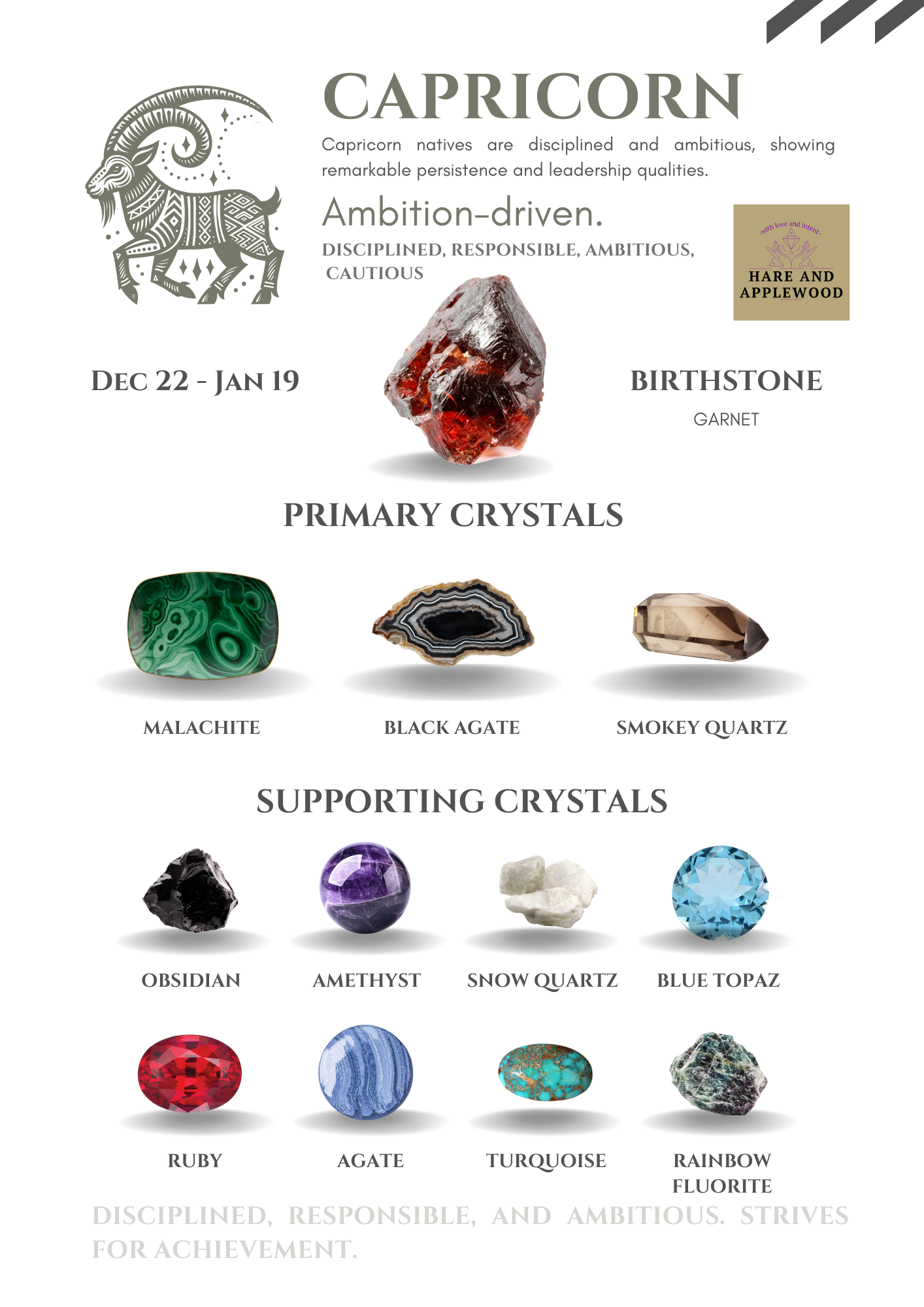 Zodiac Information cards