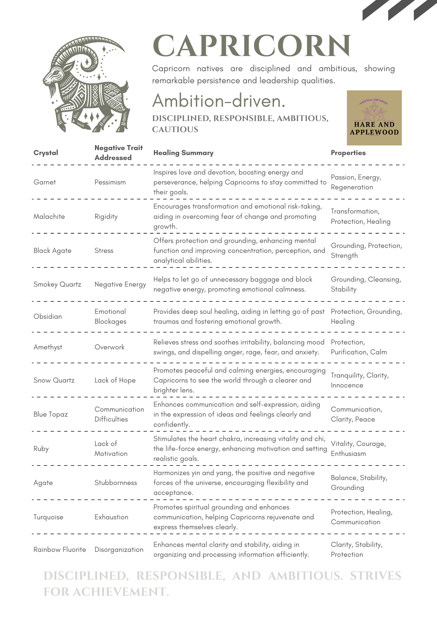 Zodiac Information cards