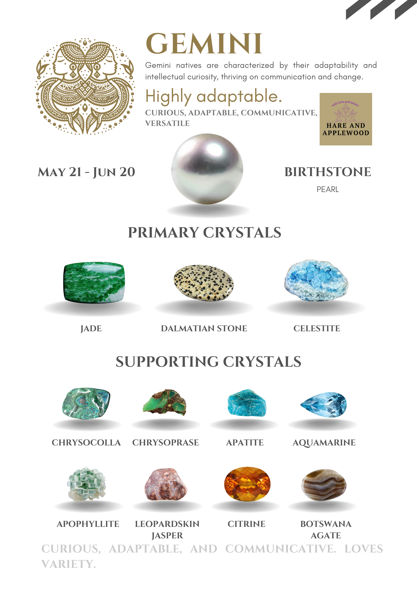 Zodiac Information cards