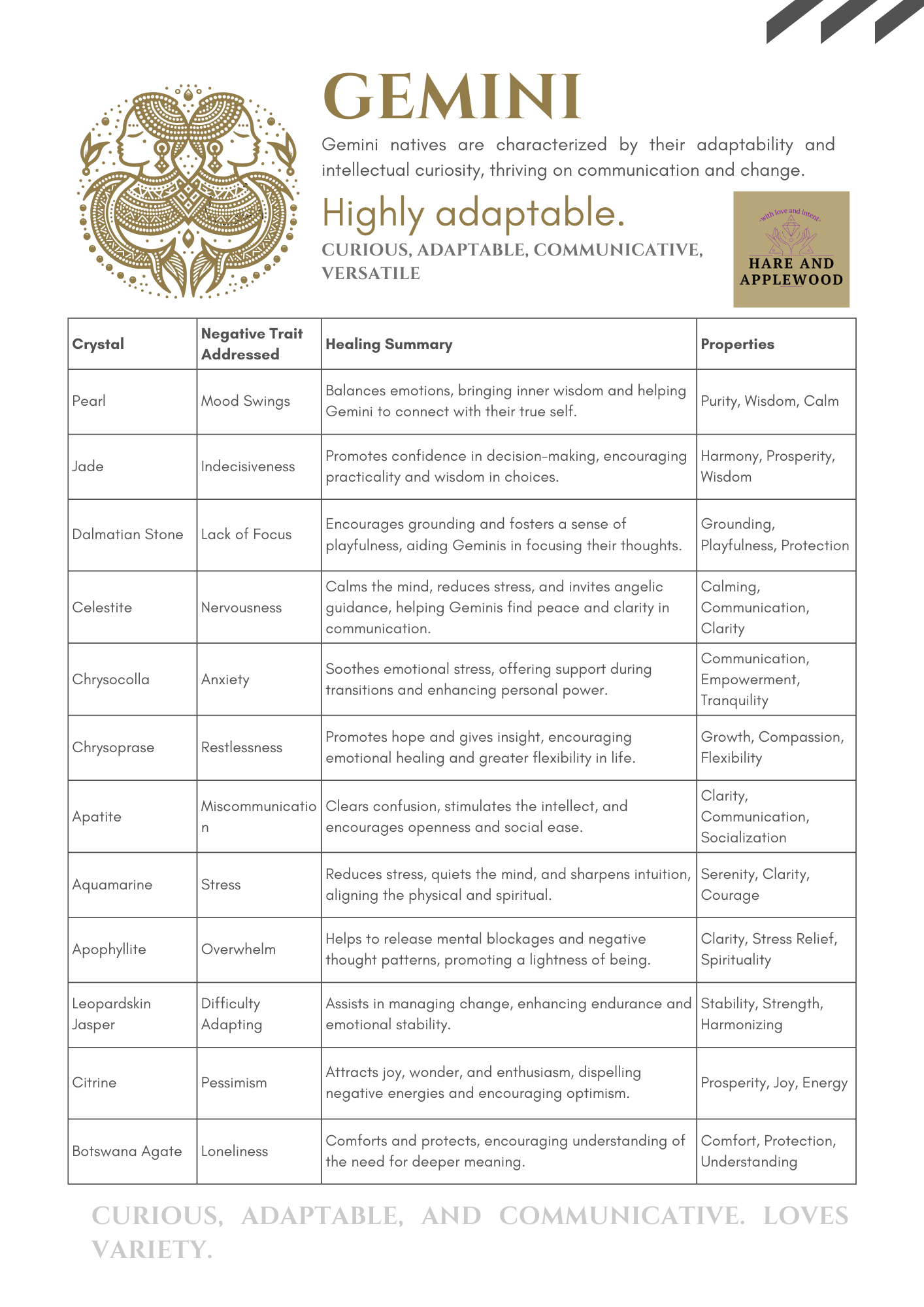 Zodiac Information cards