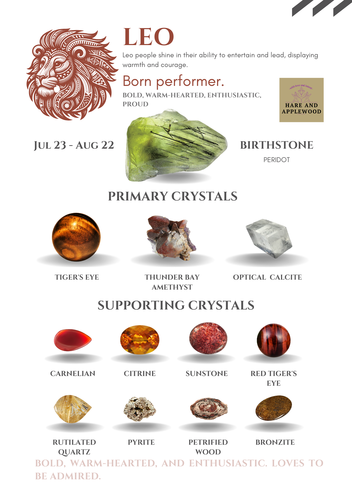 Zodiac Information cards