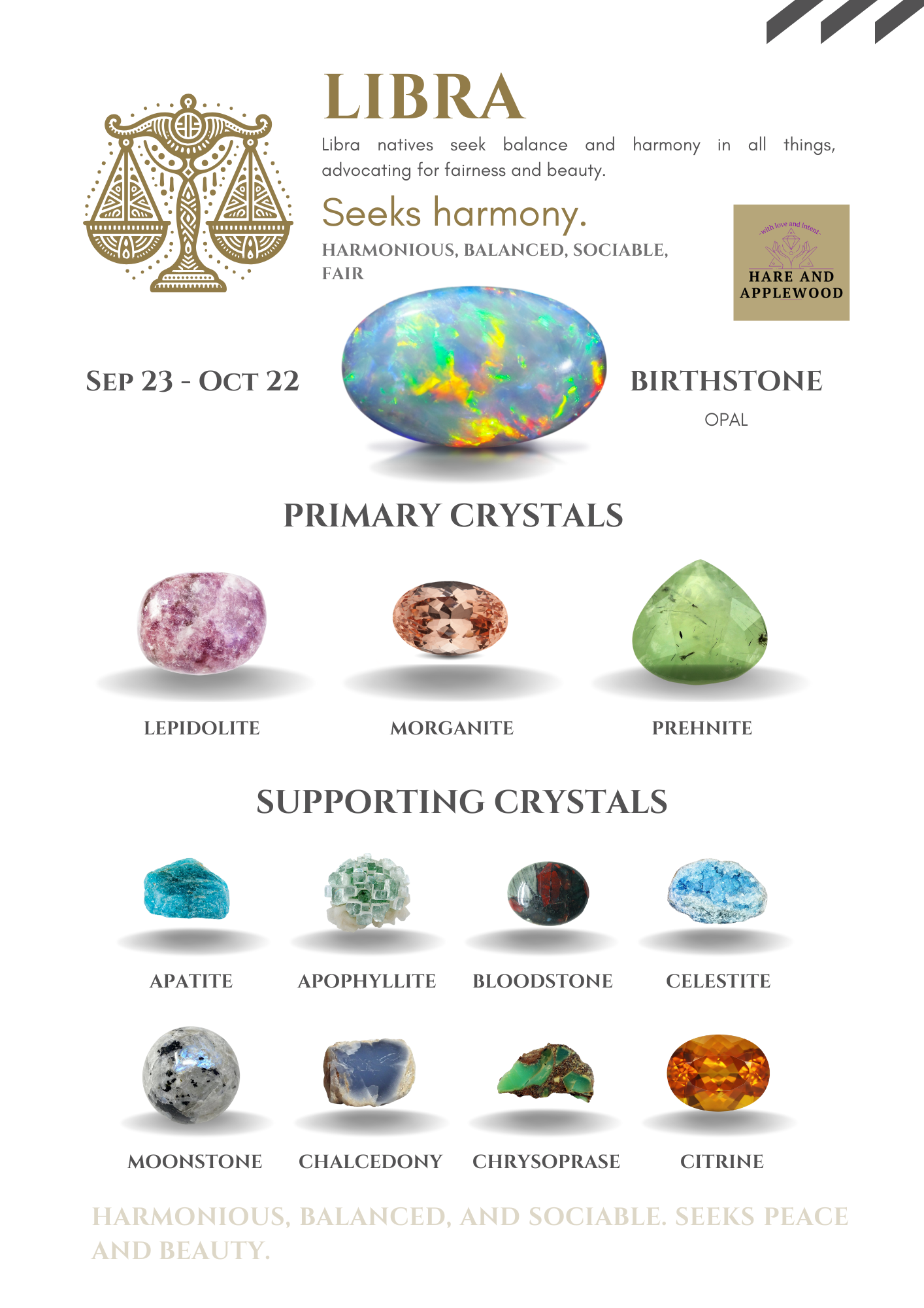 Zodiac Information cards