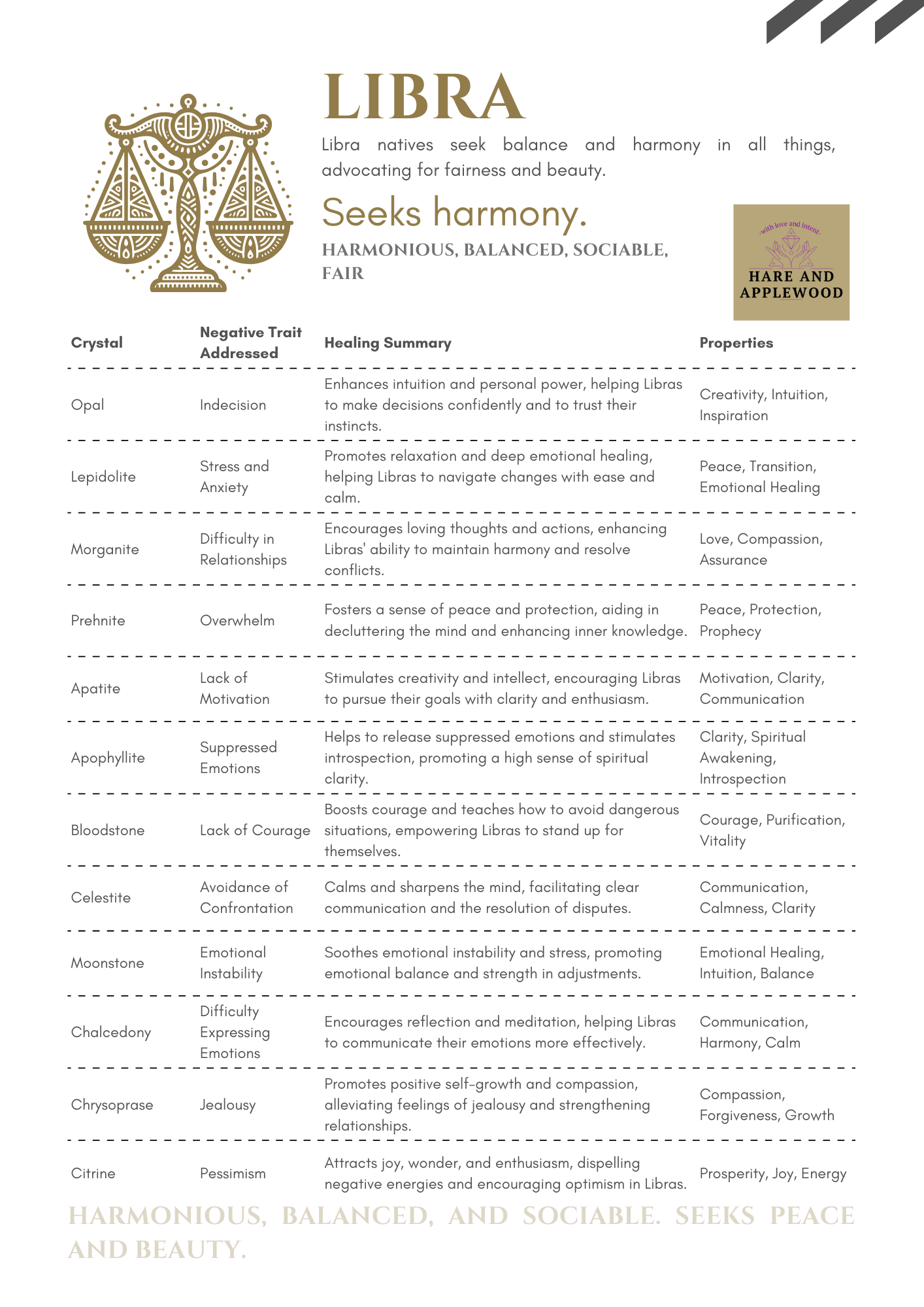 Zodiac Information cards