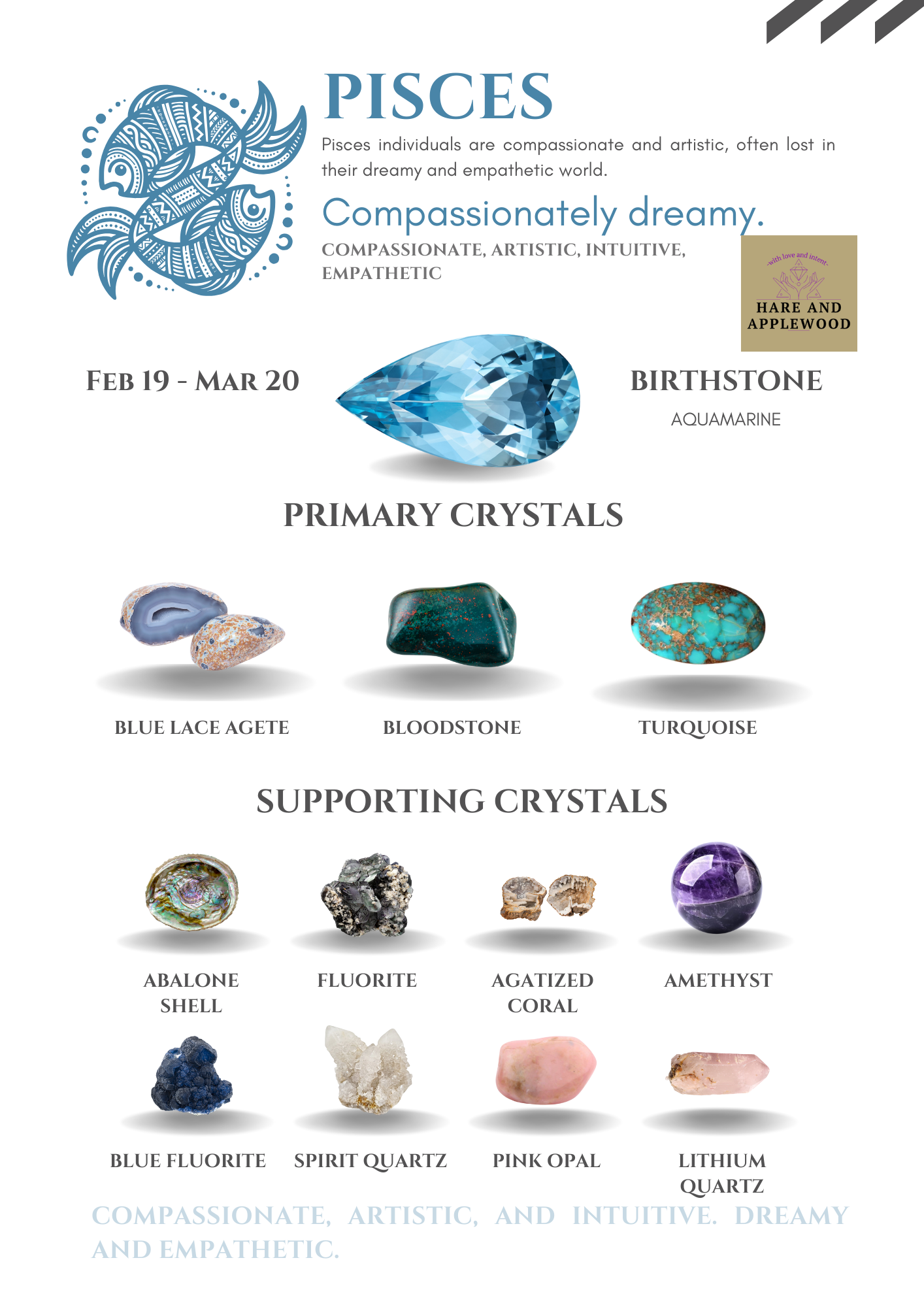 Zodiac Information cards