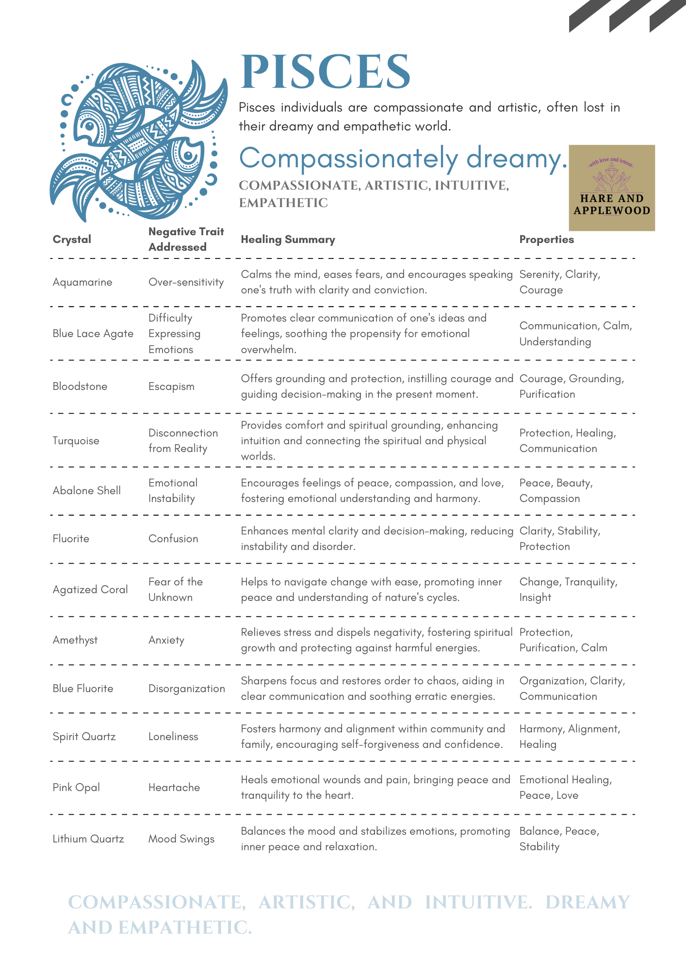 Zodiac Information cards