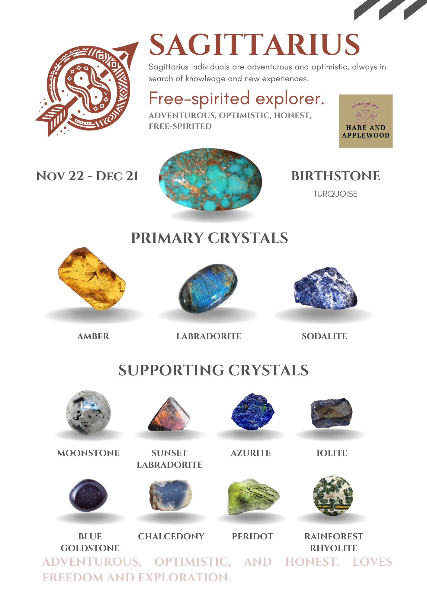 Zodiac Information cards