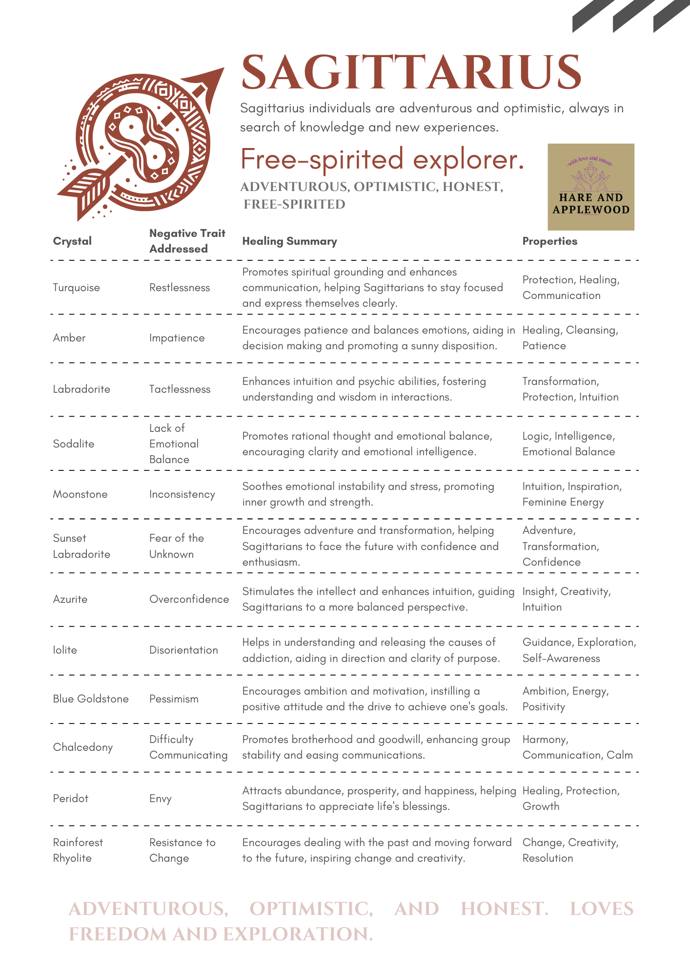 Zodiac Information cards