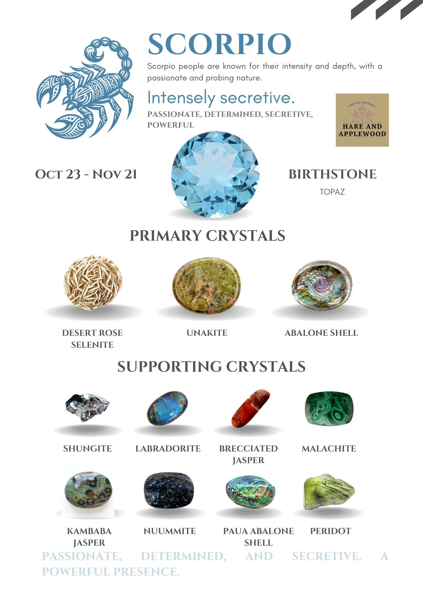 Zodiac Information cards