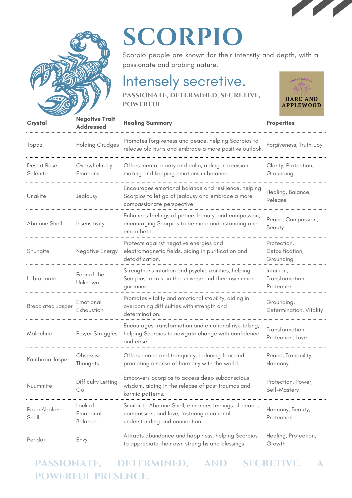 Zodiac Information cards