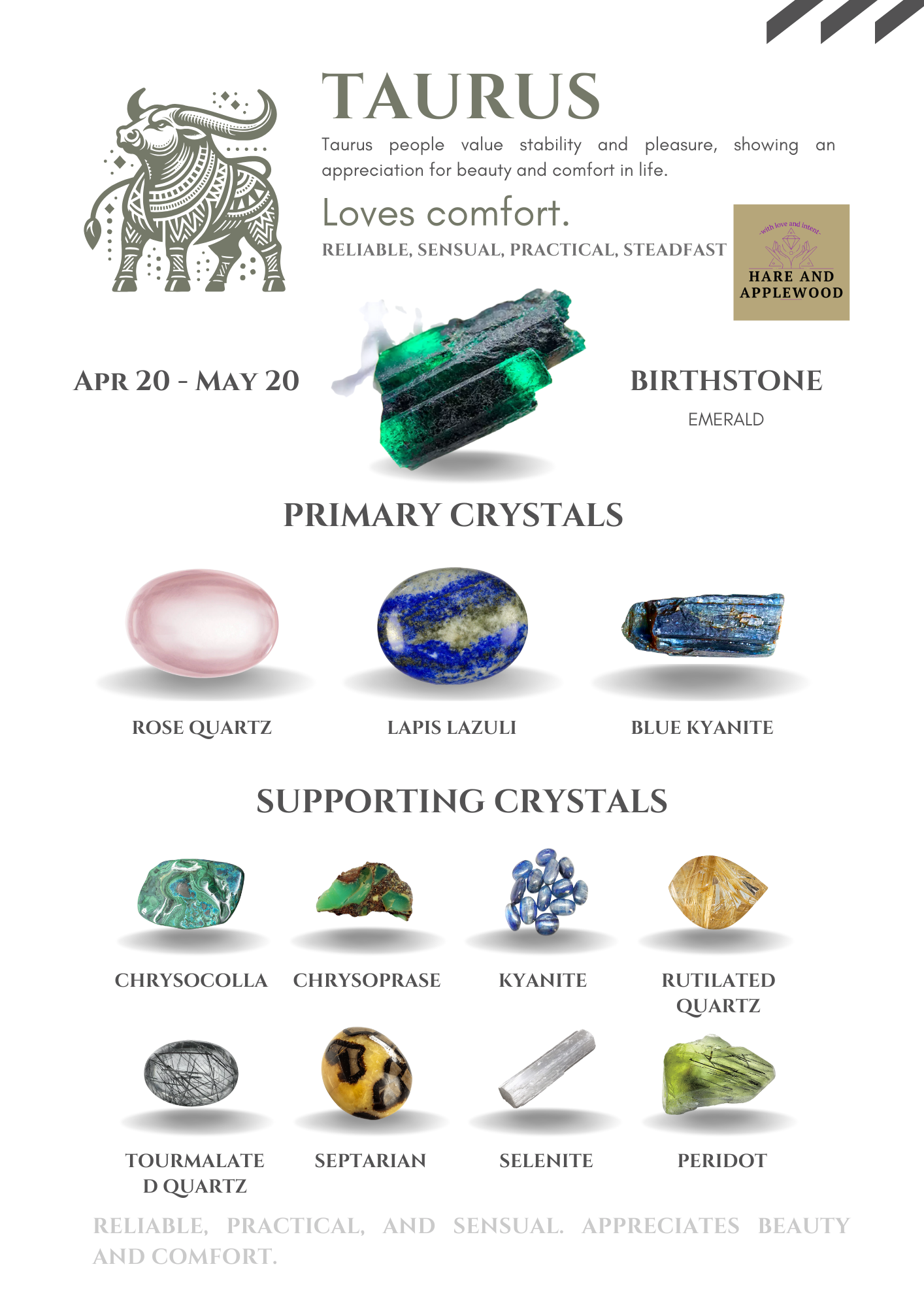 Zodiac Information cards