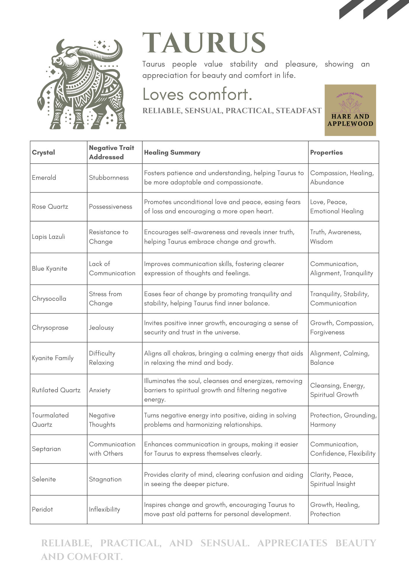 Zodiac Information cards