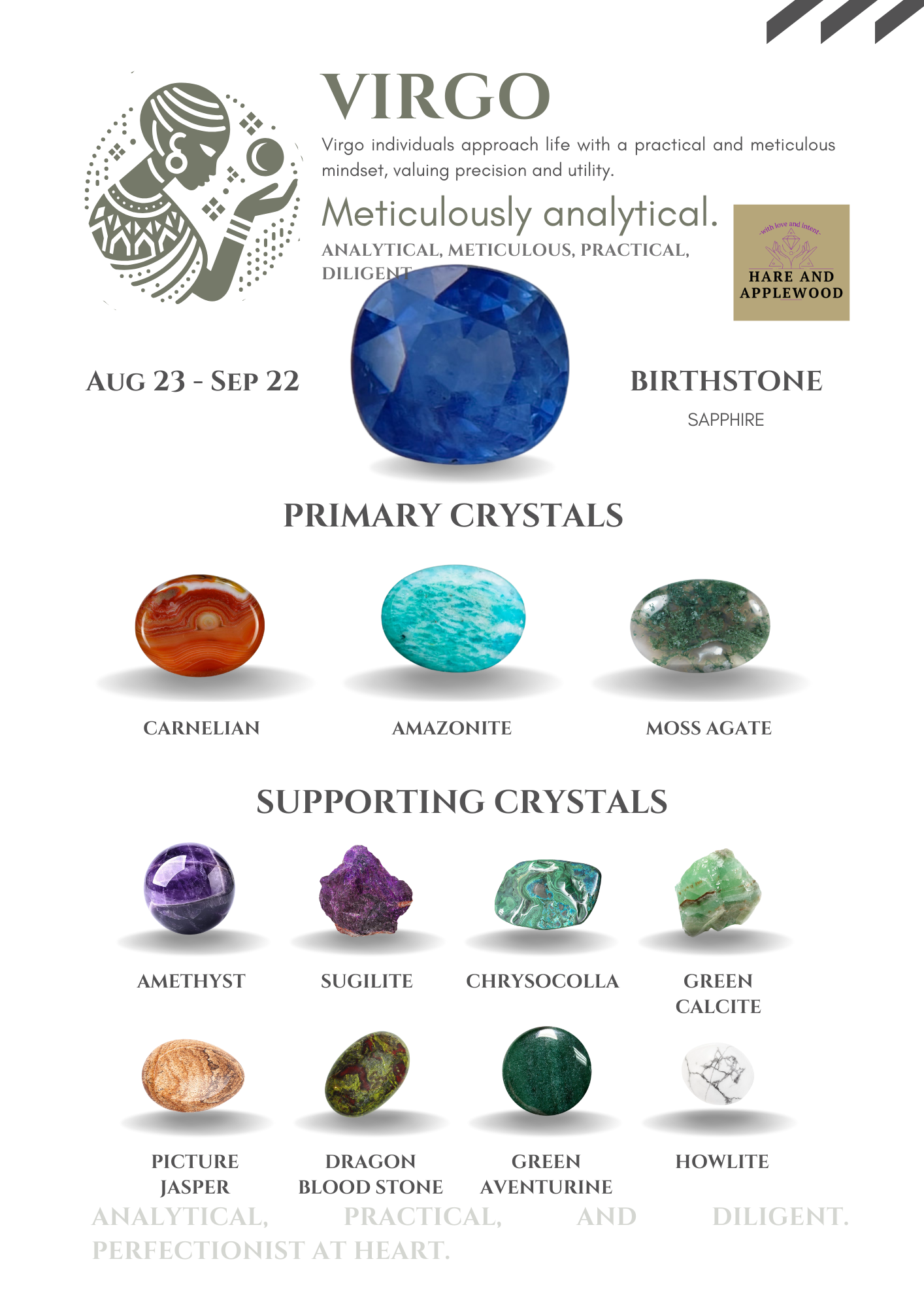 Zodiac Information cards